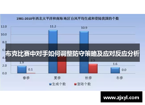 布克比赛中对手如何调整防守策略及应对反应分析